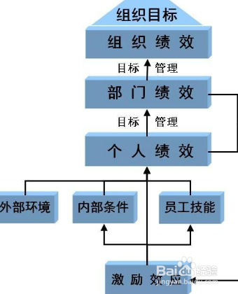 行政方法的基本手段主要有？