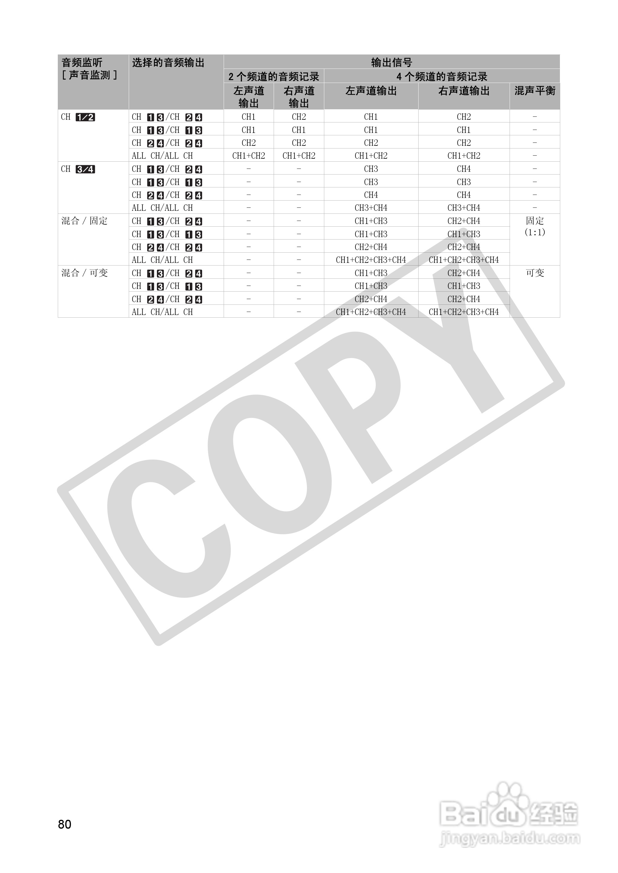 佳能XH A1S数码摄像机使用说明书:[8]