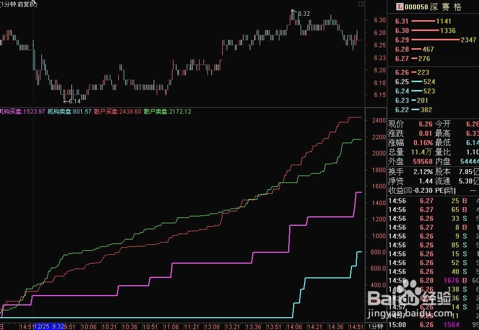 股票公式全解析：[22]颜色符号、逗号解答