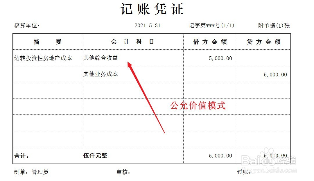 投资性房地产出售的会计处理