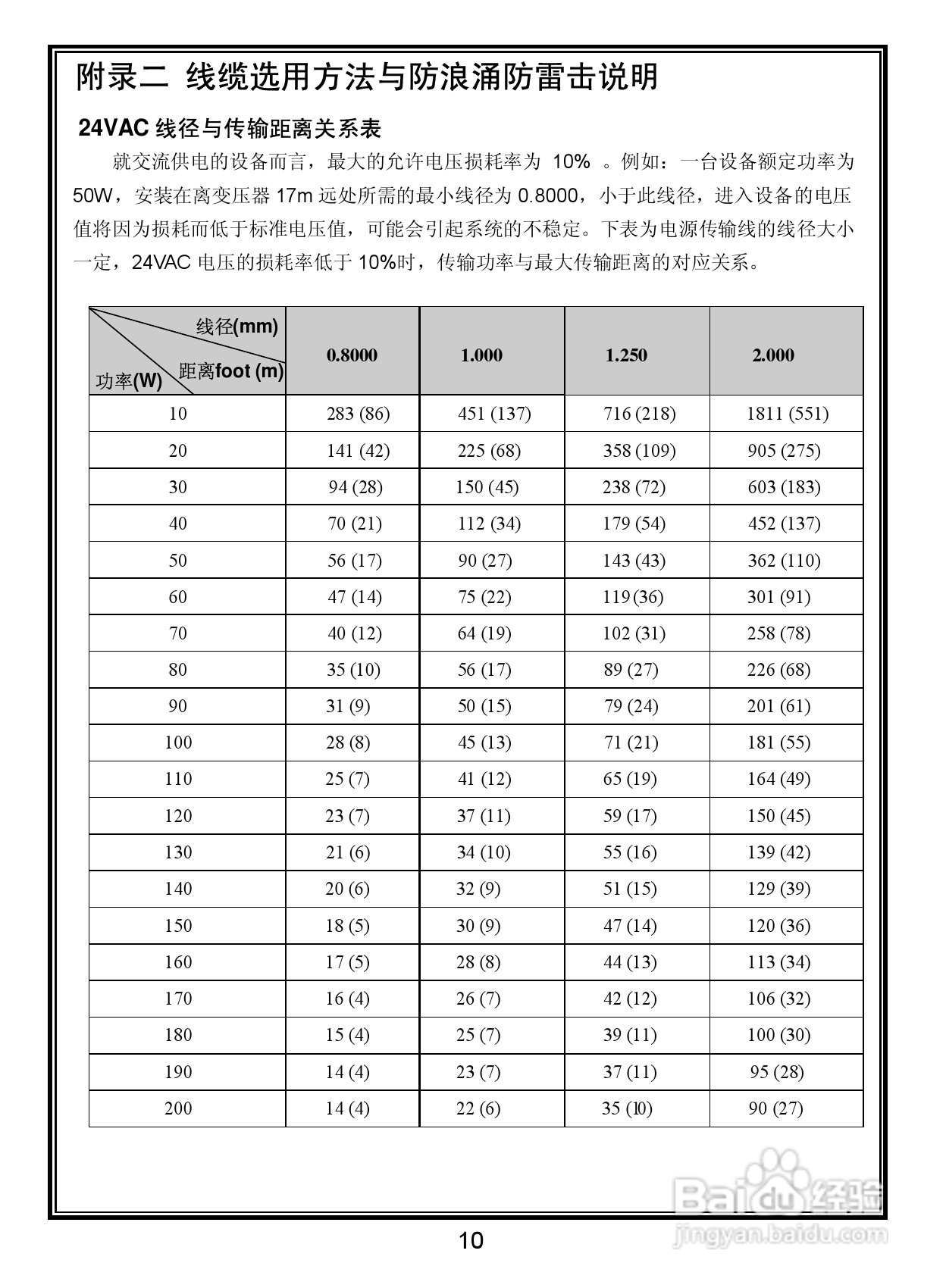 V5421-A3系列室内彩色固定半球摄像机使用说明书