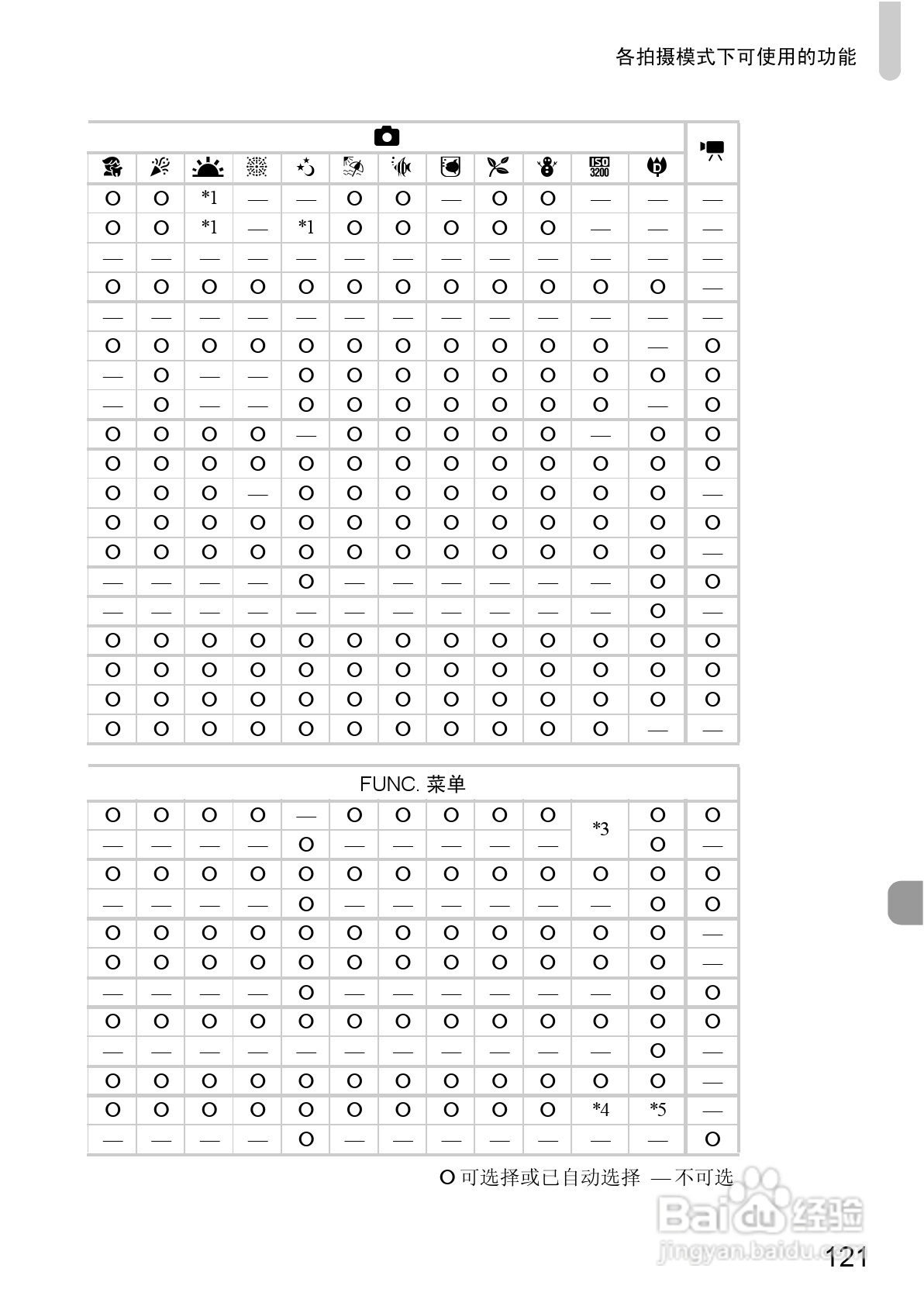 佳能IXUS9515数码相机使用说明书:[13]
