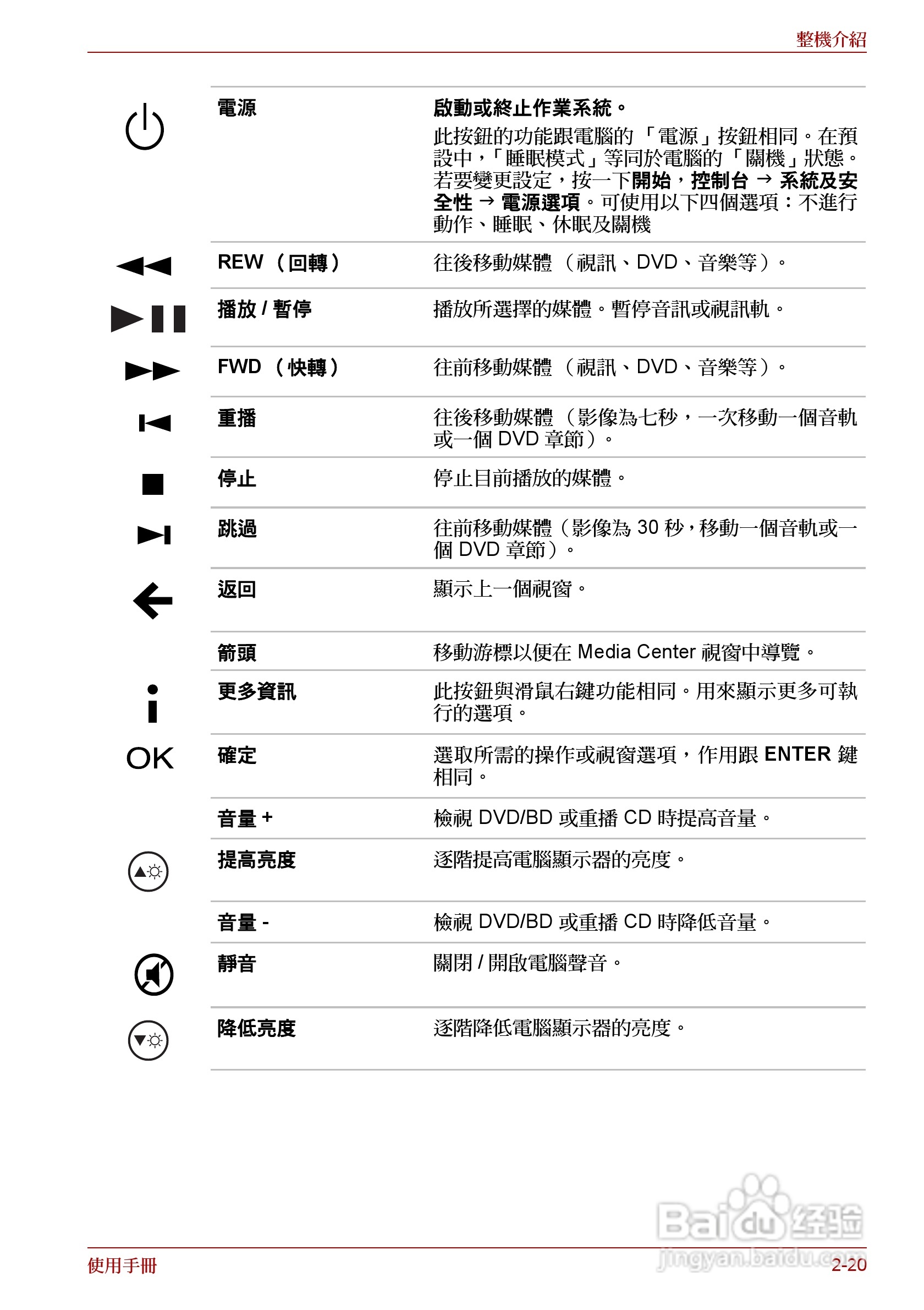 东芝Satellite A660笔记本电脑使用说明书:[6]