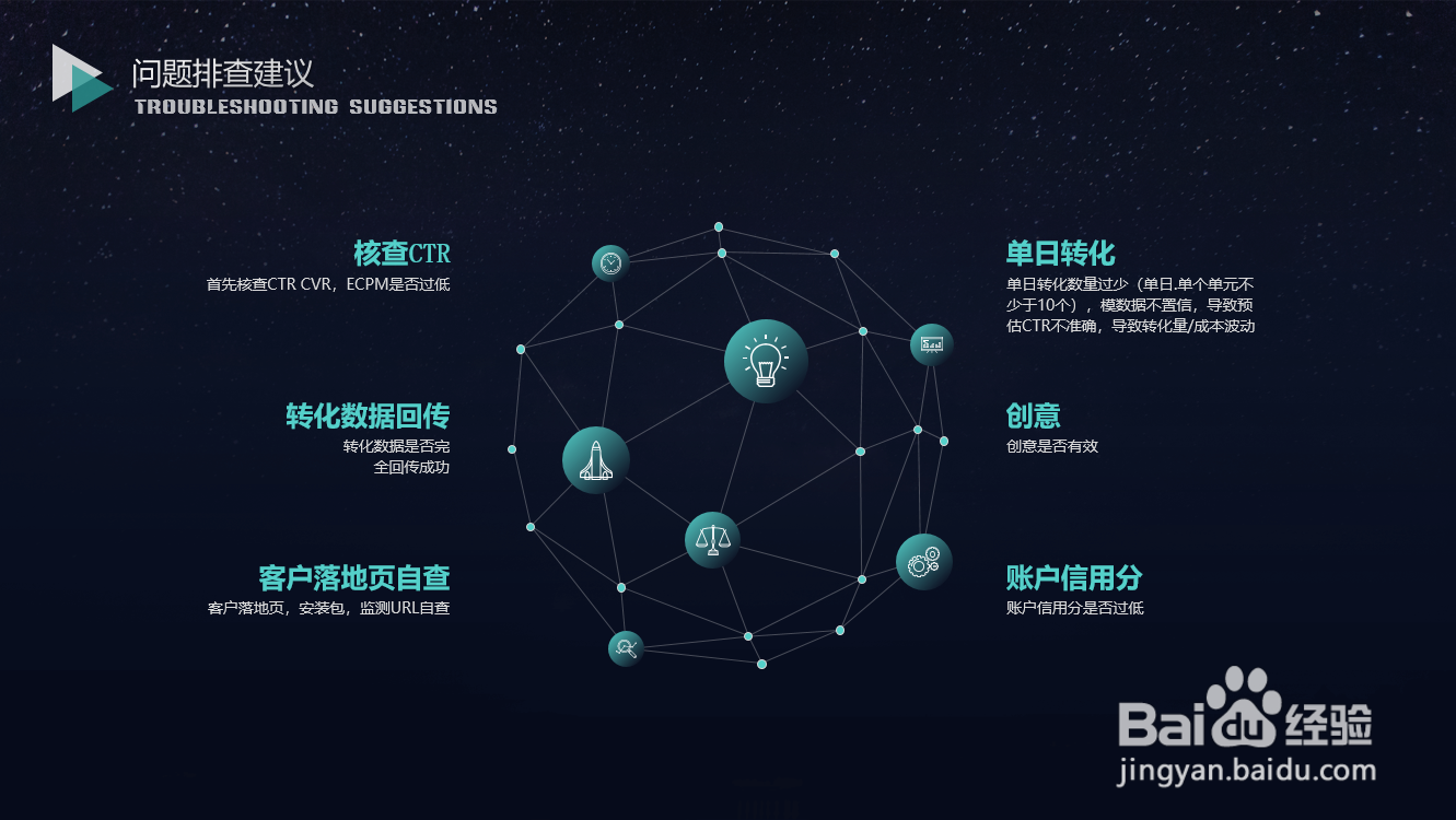 河南百度好看视频怎么投放?