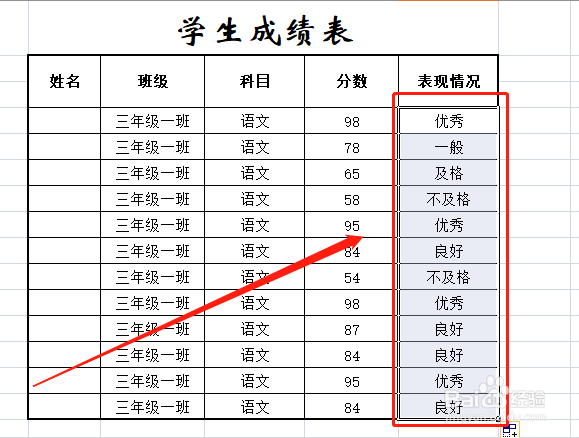表格如何实现条件显示/根据业绩标示其表现情况