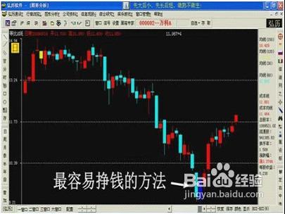 什么是股市中最容易的赚钱方法