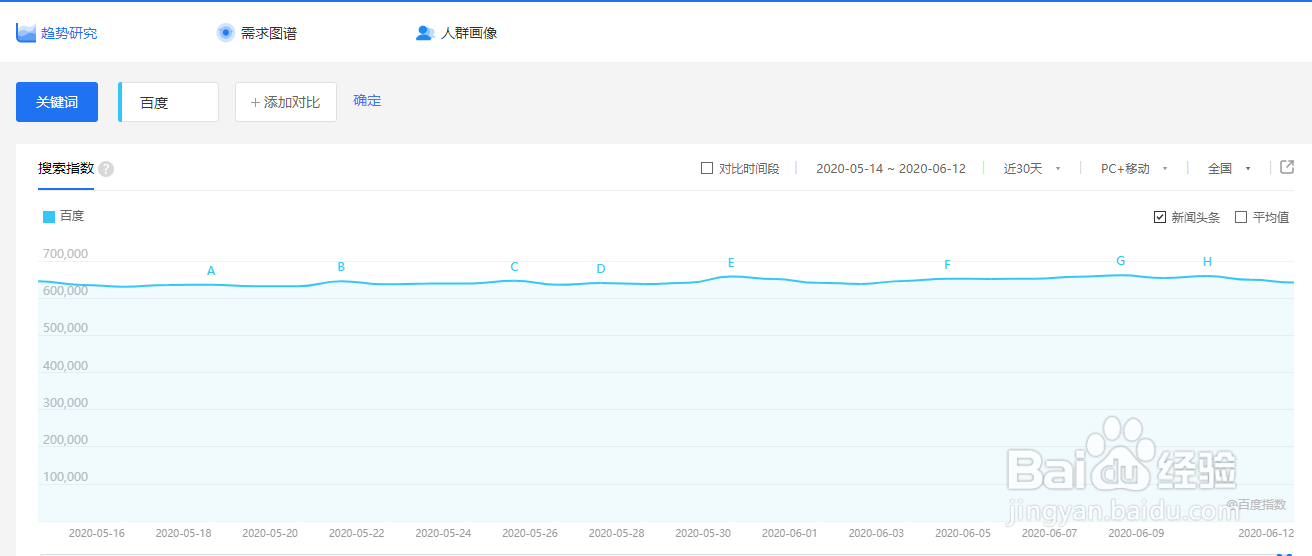 百度大数据怎么用
