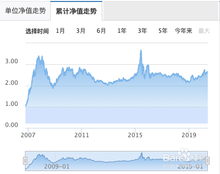 中邮优选基金如何赎回