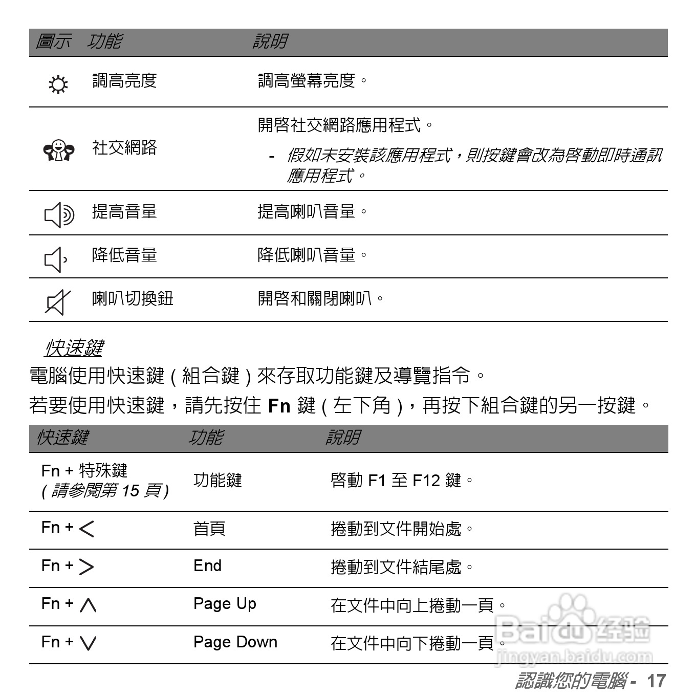 捷威Gateway VG50HC笔记本电脑使用说明书:[51]