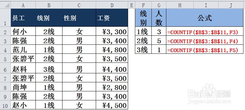 再来使用Excel函数COUNTIF