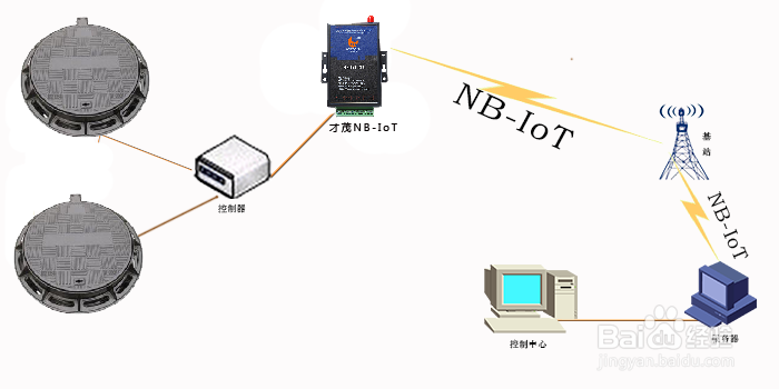 NB-IoT在井盖监控中的应用方案
