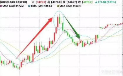 股票可以买跌吗