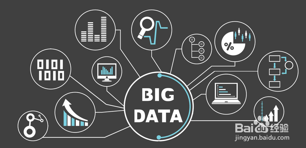 我国大数据作为一个新兴产业未来将如何发展？
