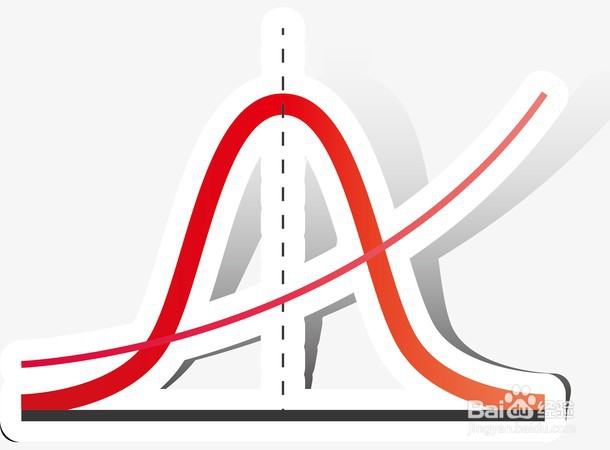 如何利用Matlab软件绘制函数图像