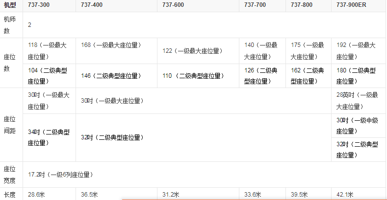 波音737是大飞机吗