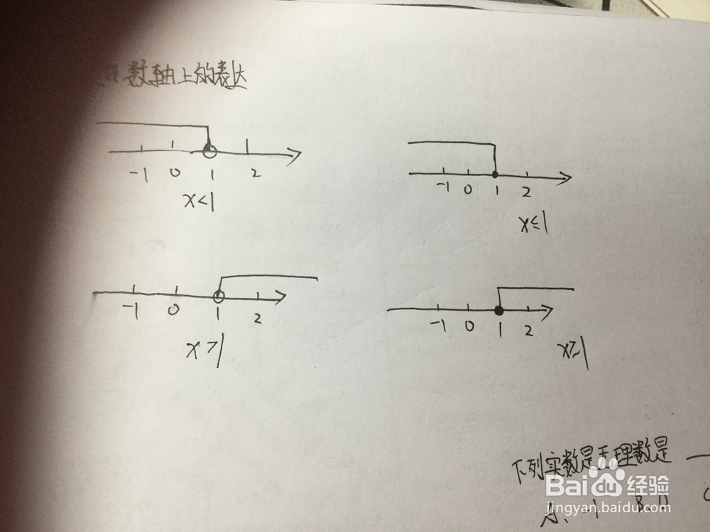 不等式在数轴上的表达