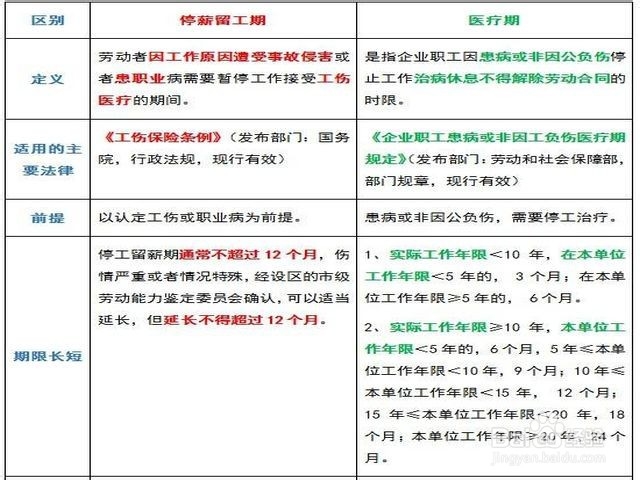 停工留薪期怎么确定