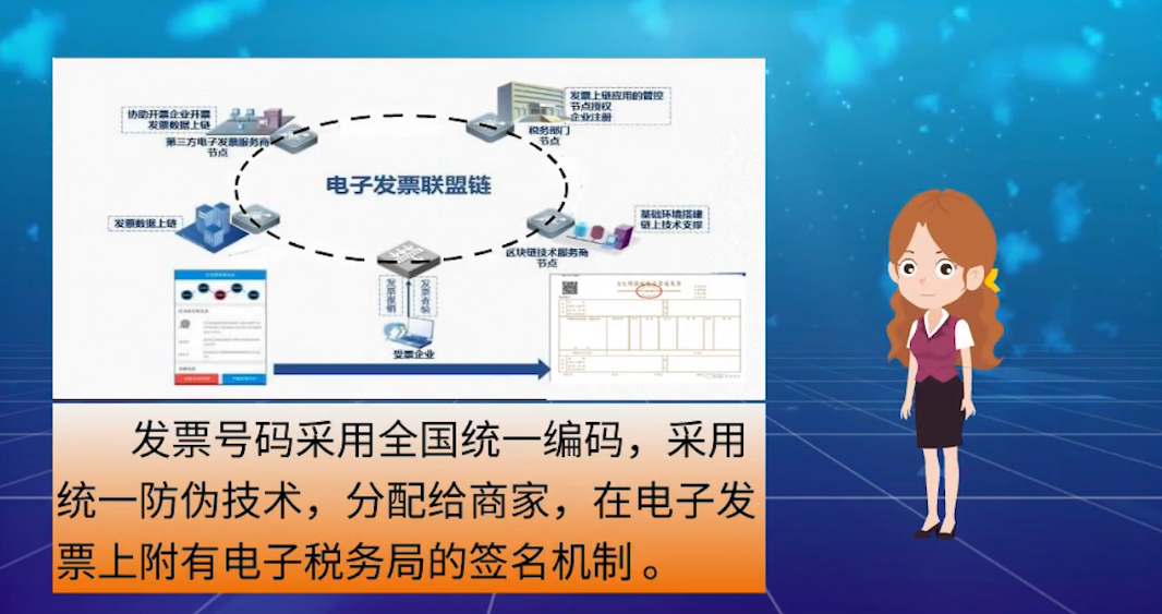 电子发票怎么作废