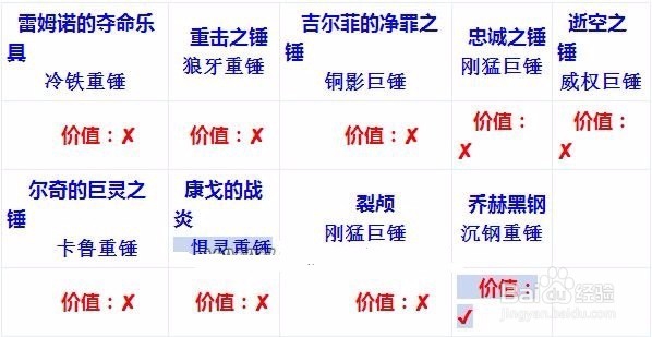流放之路怎么鉴定装备