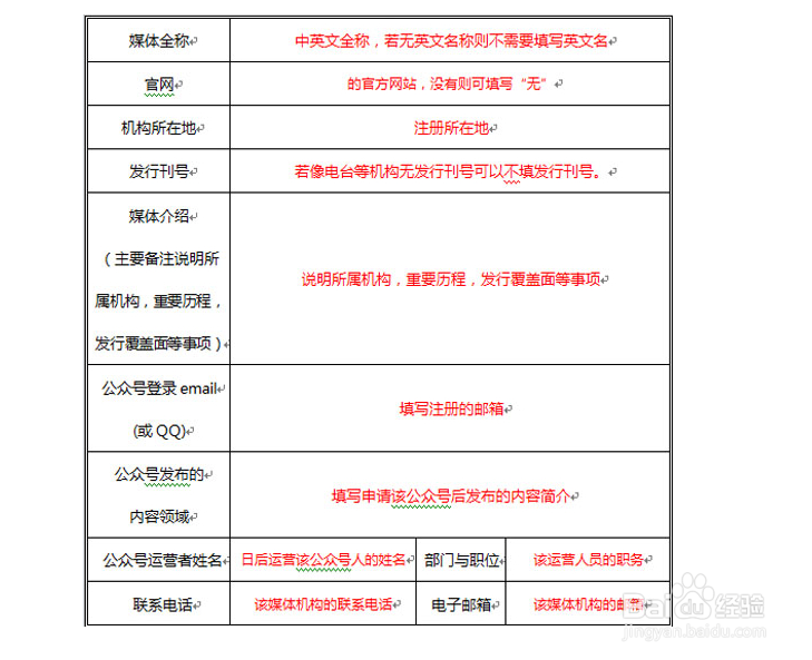 申请服务号需要什么资料?