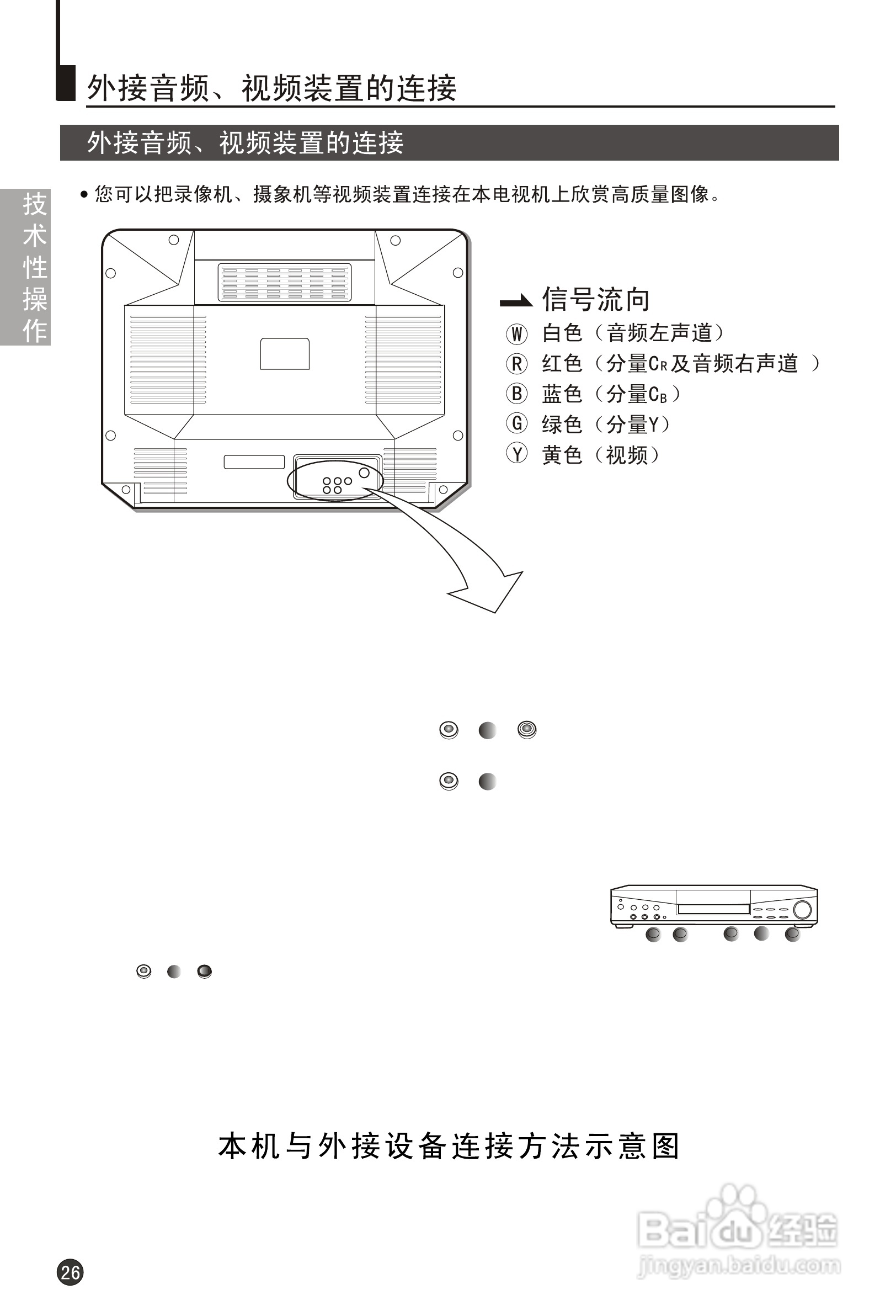 海尔21T6D-T彩电说明书:[3]
