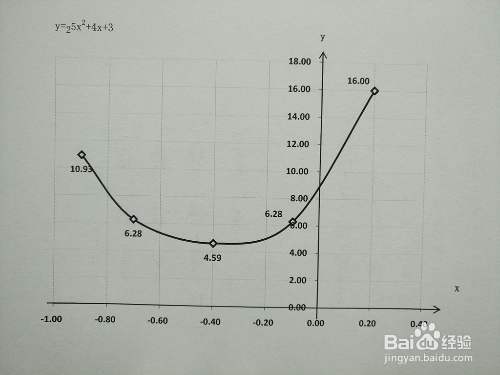 指数复合函数y=2^(5x^2+4x+3)的示意图