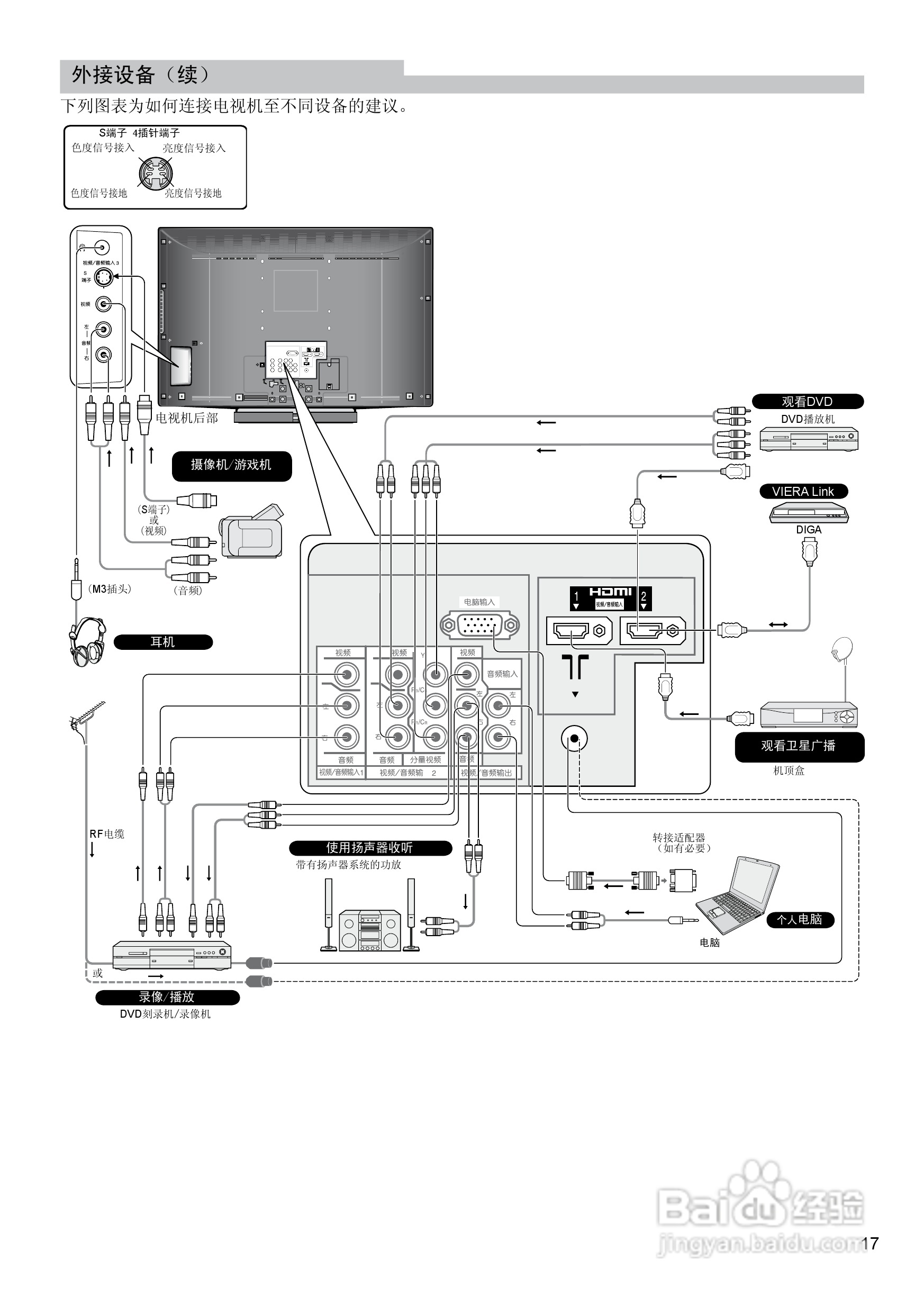 松下TC-37LE80D液晶彩电使用说明书:[2]