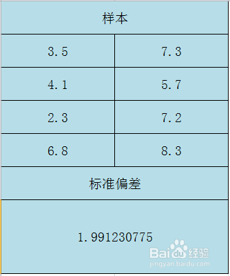 Excel STDEVPA函数的使用方法