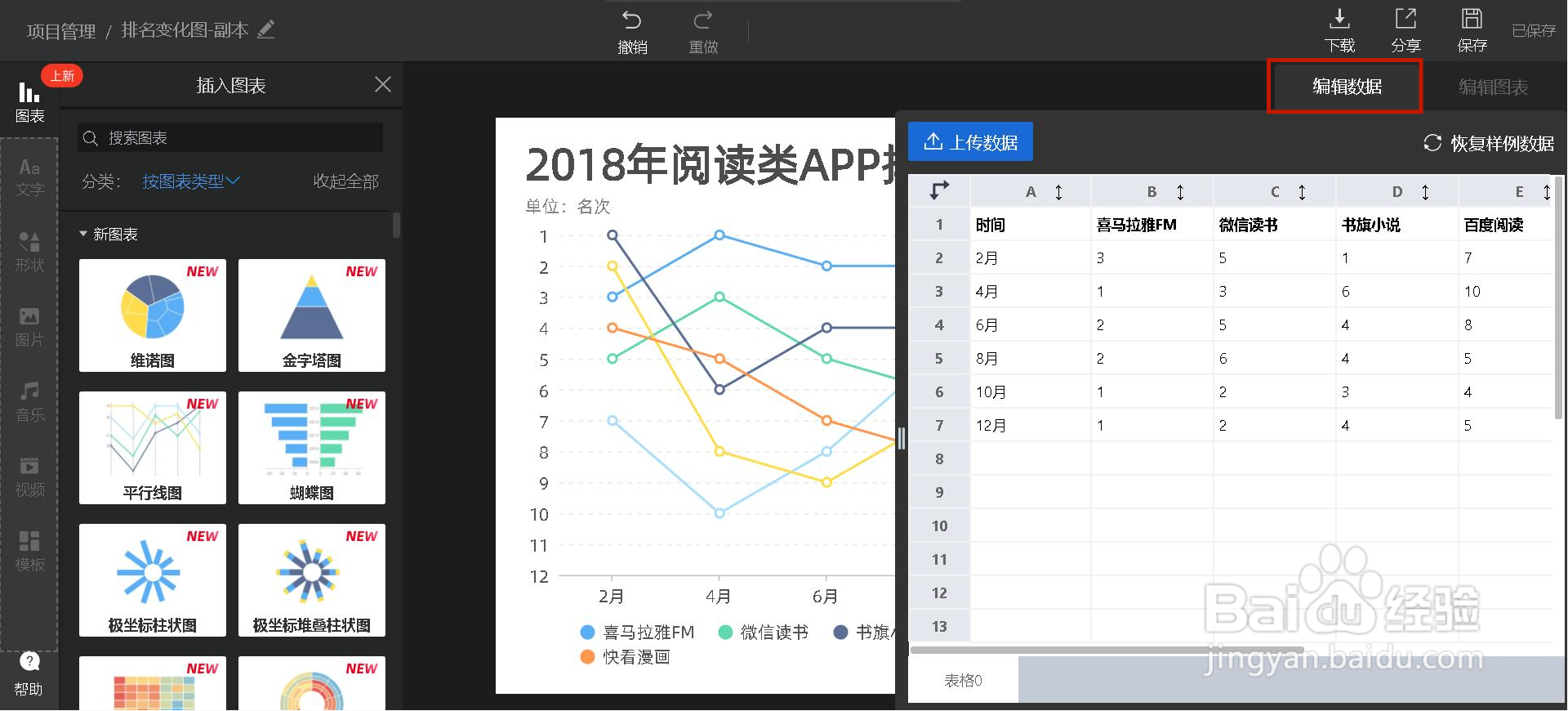 如何用镝数图表制作排名变化图？