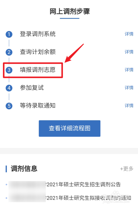2021年考研网上调剂怎么填志愿