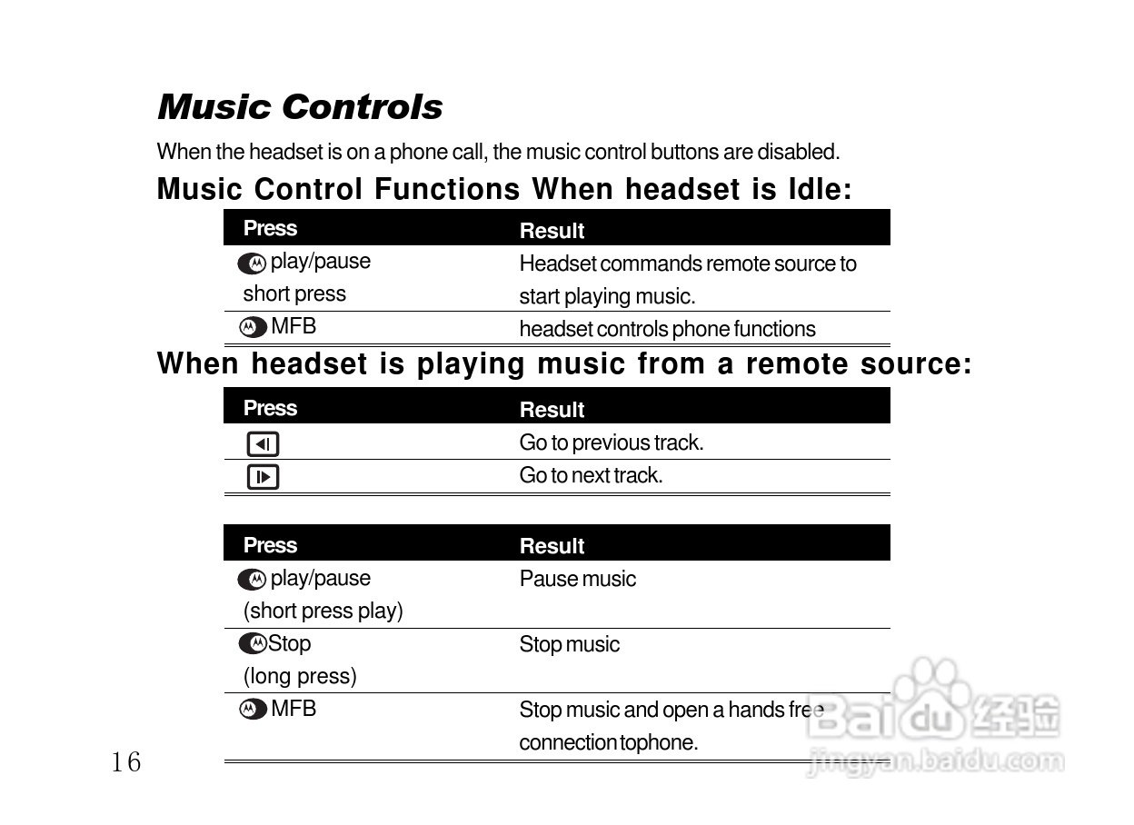 摩托罗拉HT820蓝牙耳机使用说明书:[3]