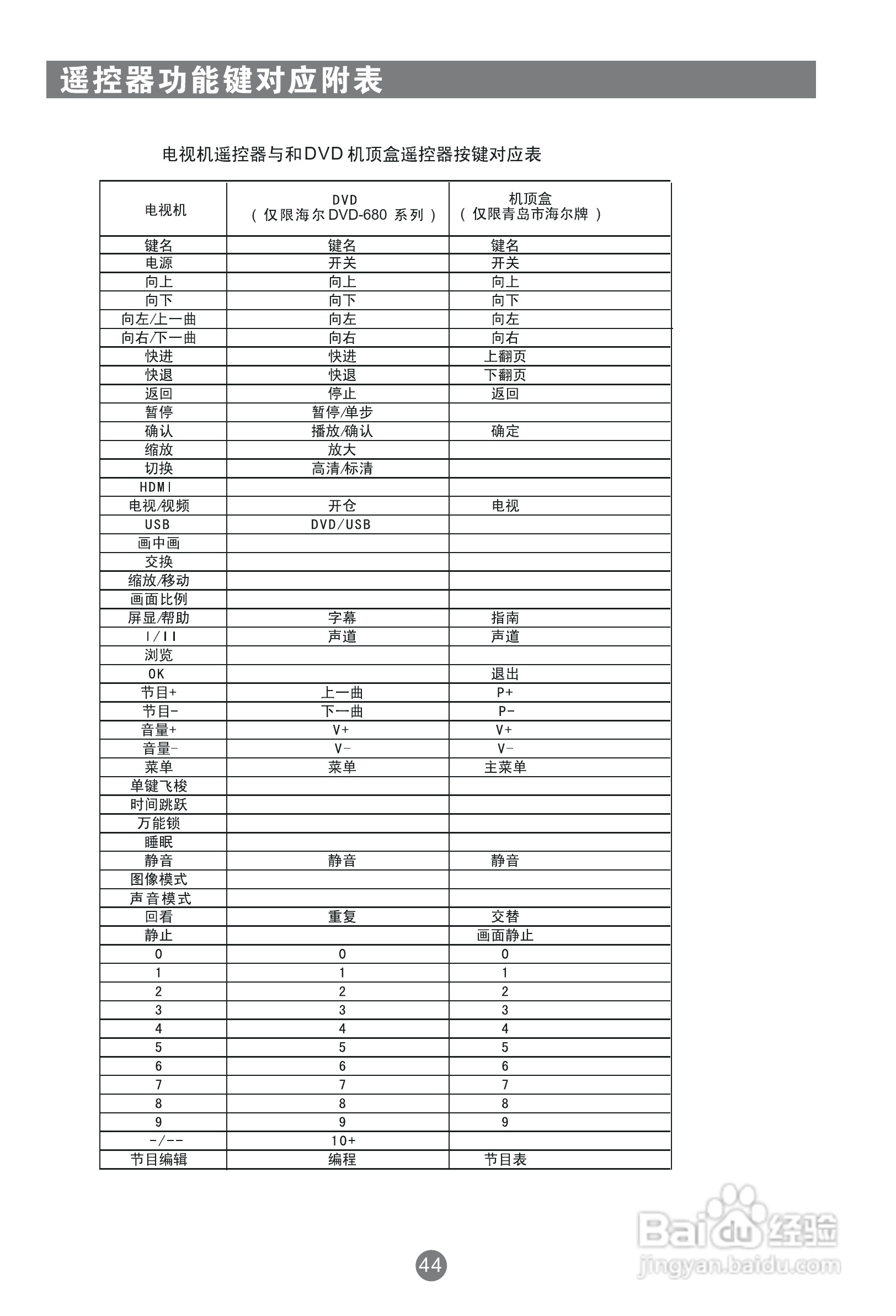海尔LU46R1A液晶彩电使用说明书:[5]