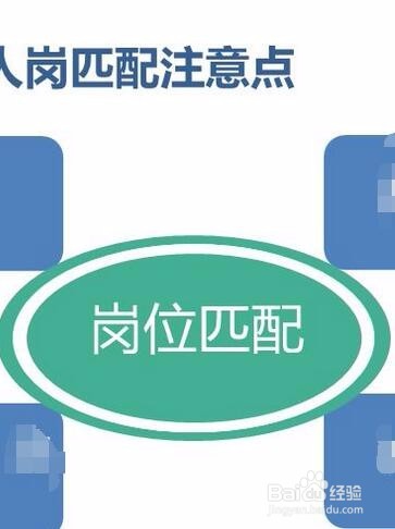 人力资源招聘过程需注意的问题