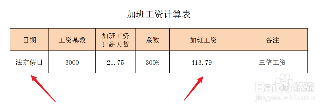 法定假日的加班工资怎么计算