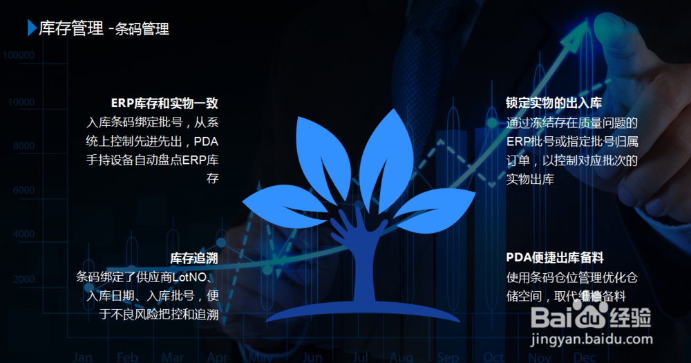 UAS系统供应链管理软件