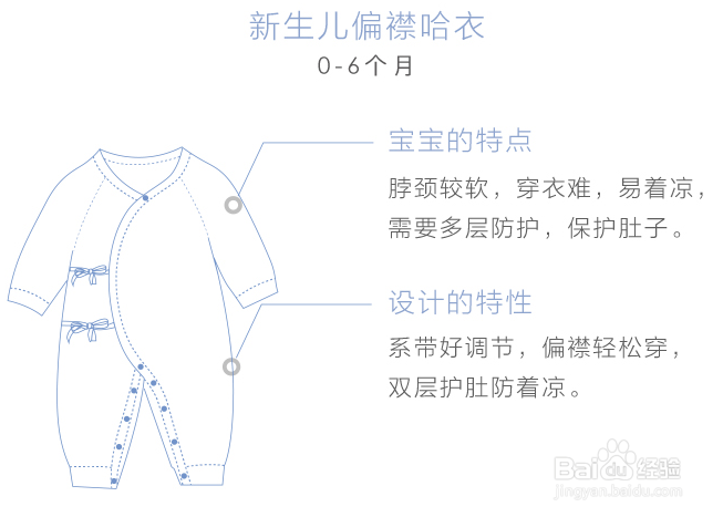 如何给新生宝宝选择衣服