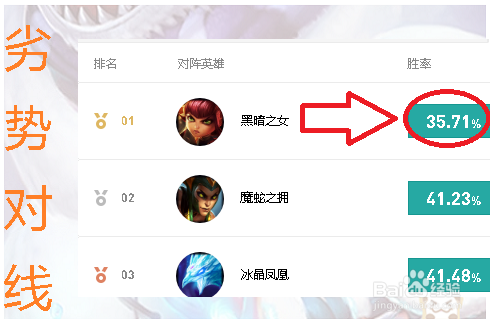 英雄联盟（玩法精讲）符文法师怎么玩，怎么出装