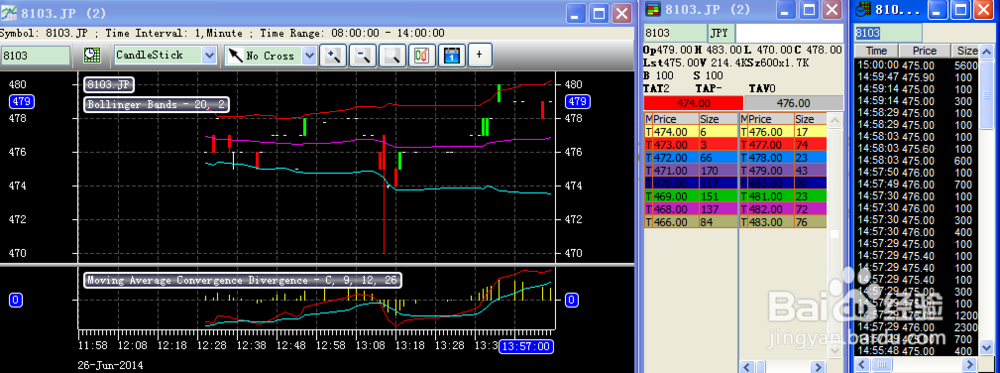日股ppro8 软件设置：[12]关联窗口组