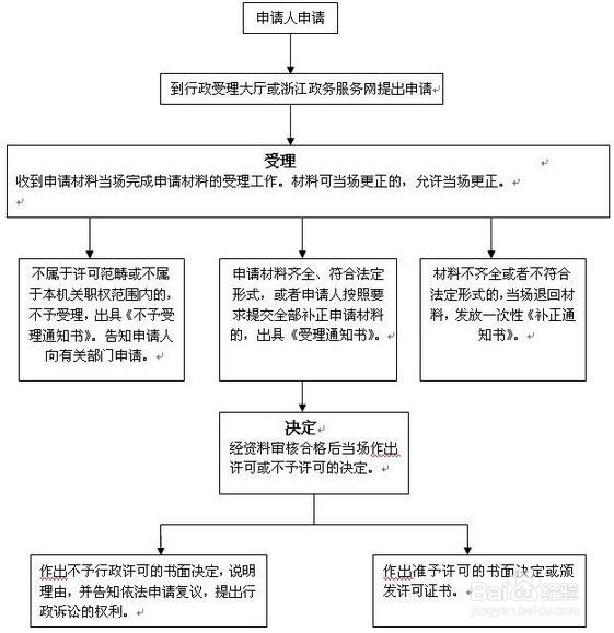 在慈溪注销医师执业许可的步骤