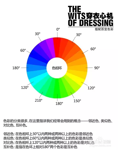 2019时尚颜色搭配的趋势，最新时尚颜色搭配必看