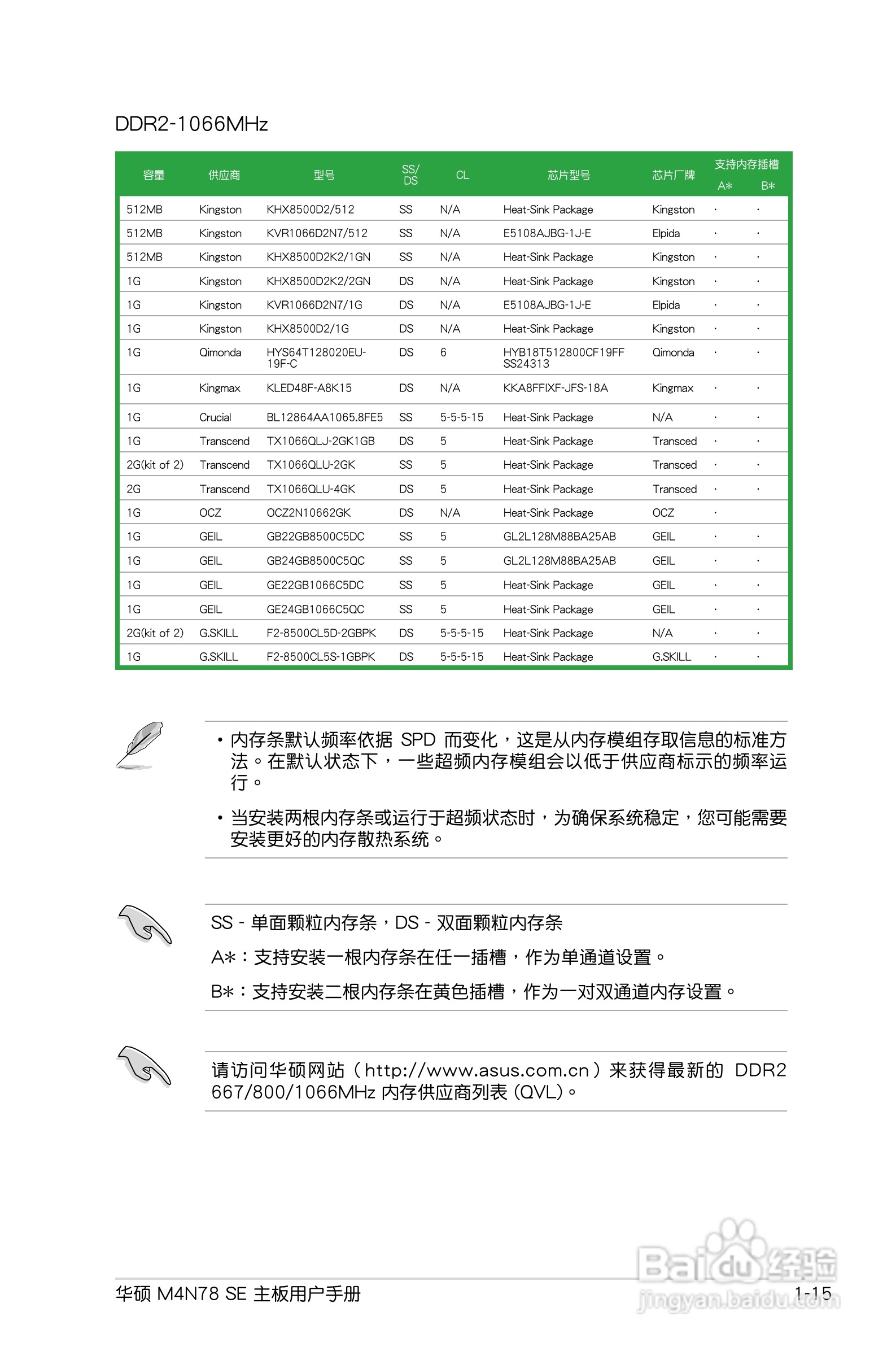 华硕 M4N78 SE主板说明书:[3]