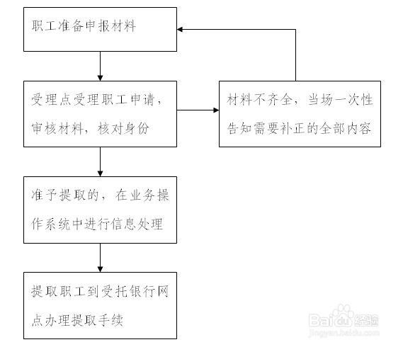 公积金购买比例怎么选择