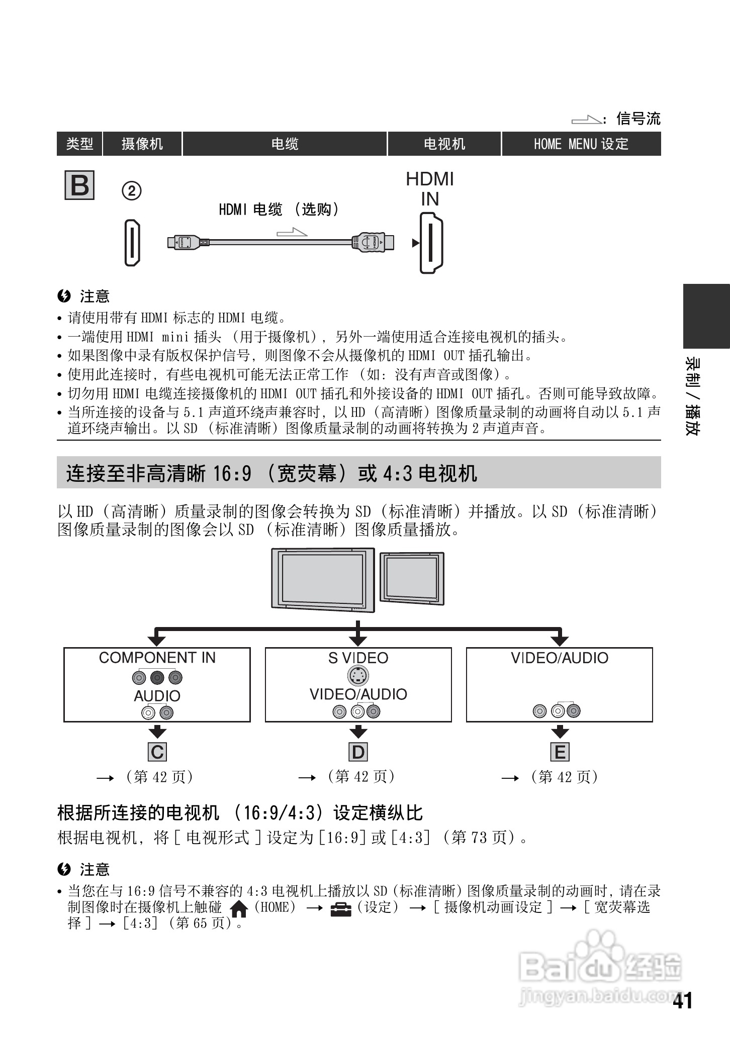 索尼HDR-SR12数码HD摄录一体机使用说明书:[5]