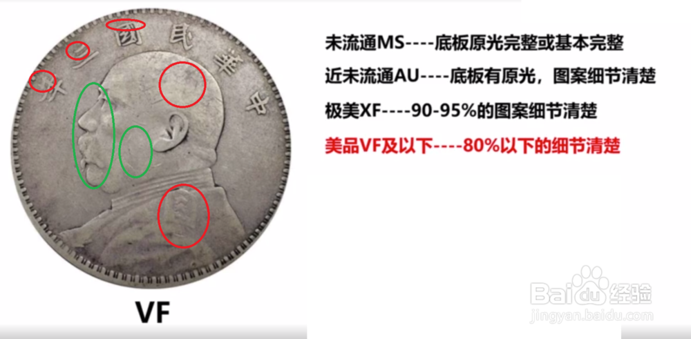 【评级知识】如何评估袁大头的品相？