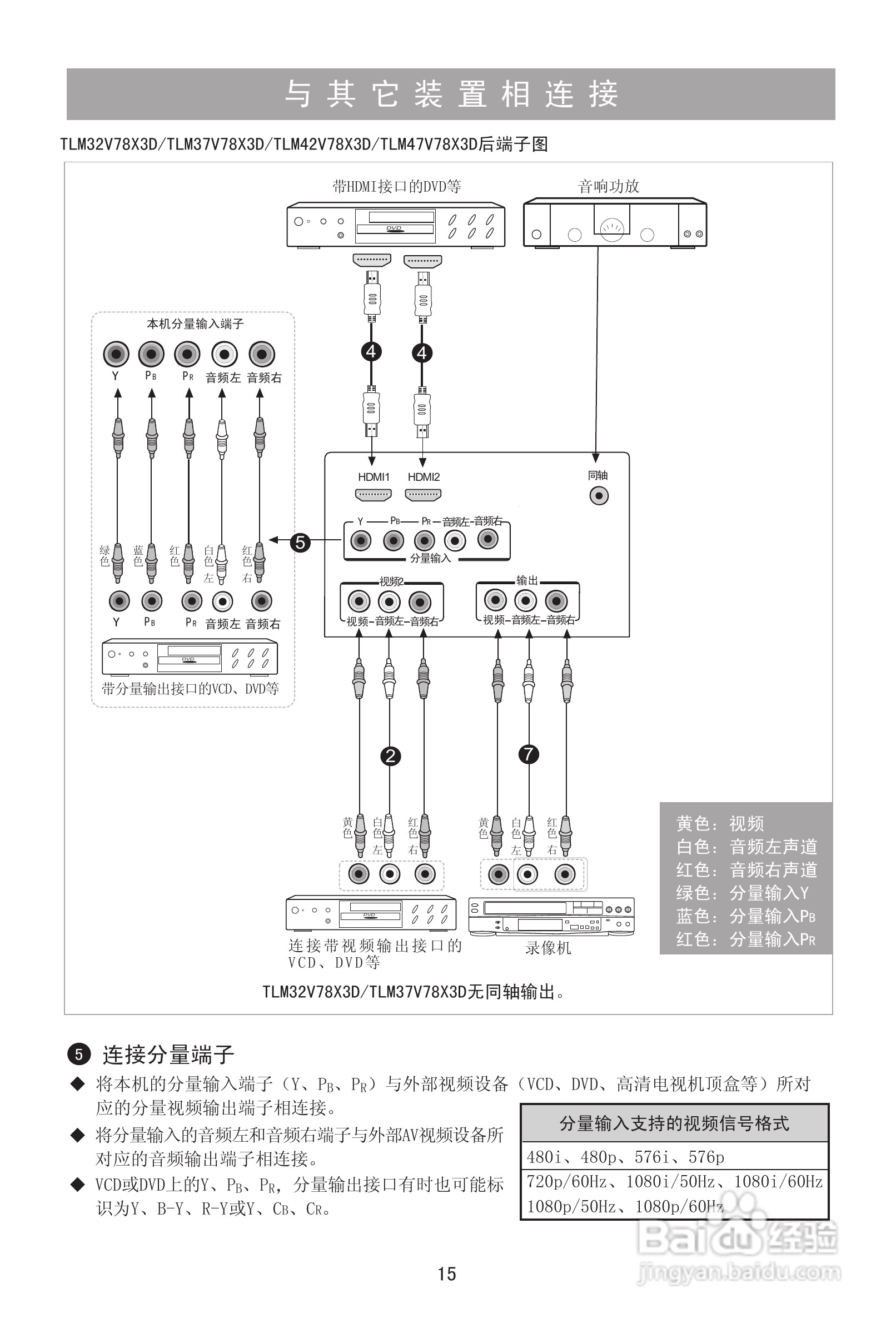 海信TLM32V78X3D液晶彩电使用说明书:[2]
