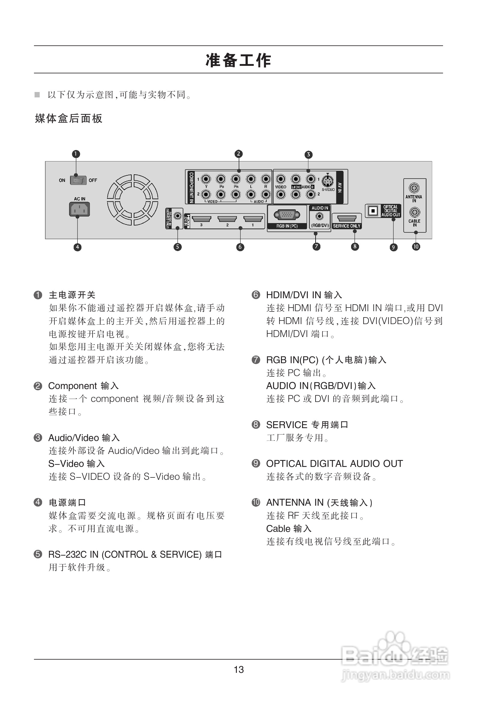 LG平板彩色电视机55LH9使用说明书:[2]