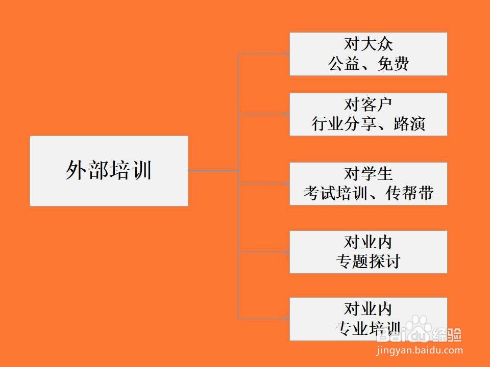 如何提升基金公司的整体竞争力