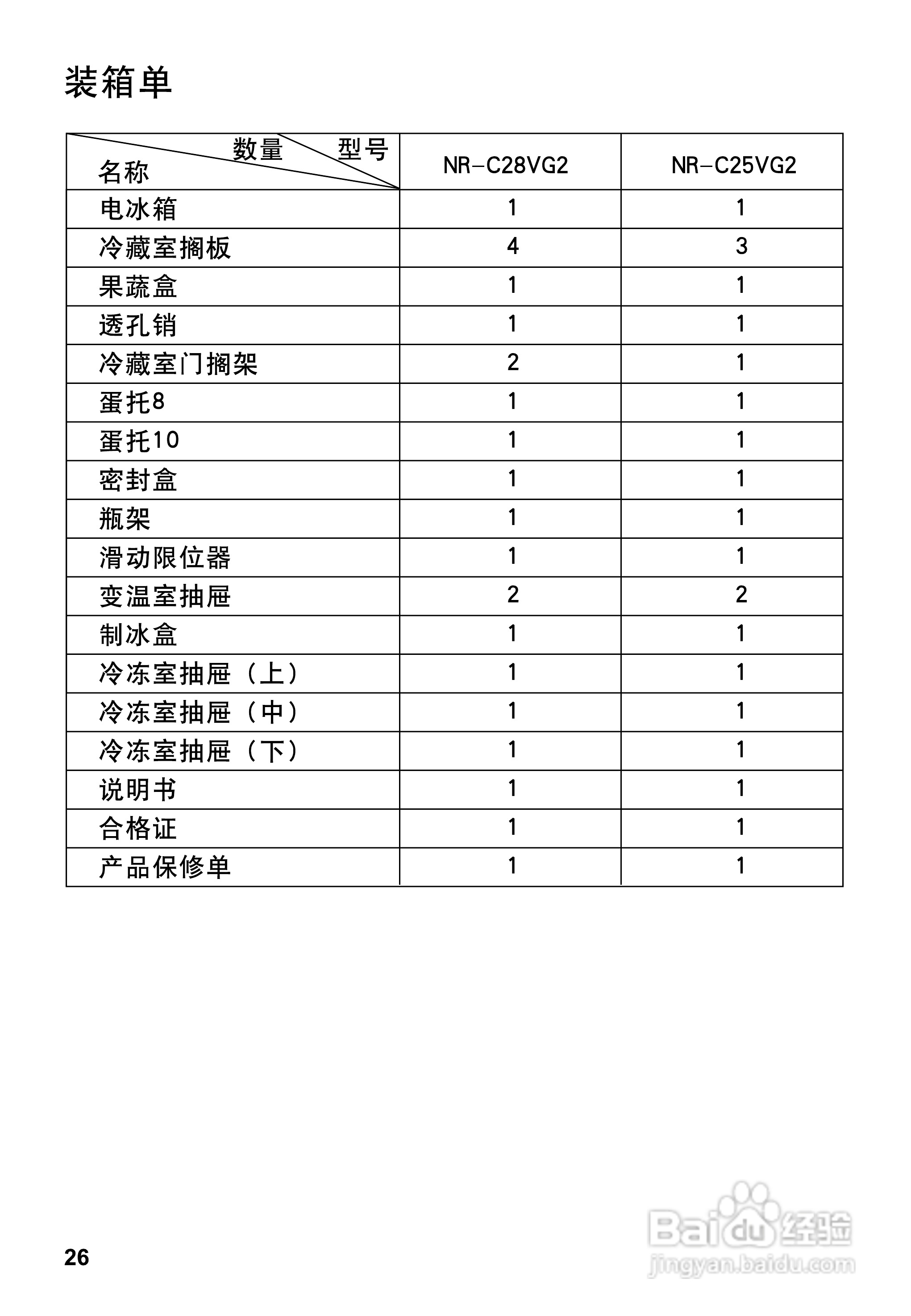 松下NR-C25VG2冰箱使用说明书:[3]