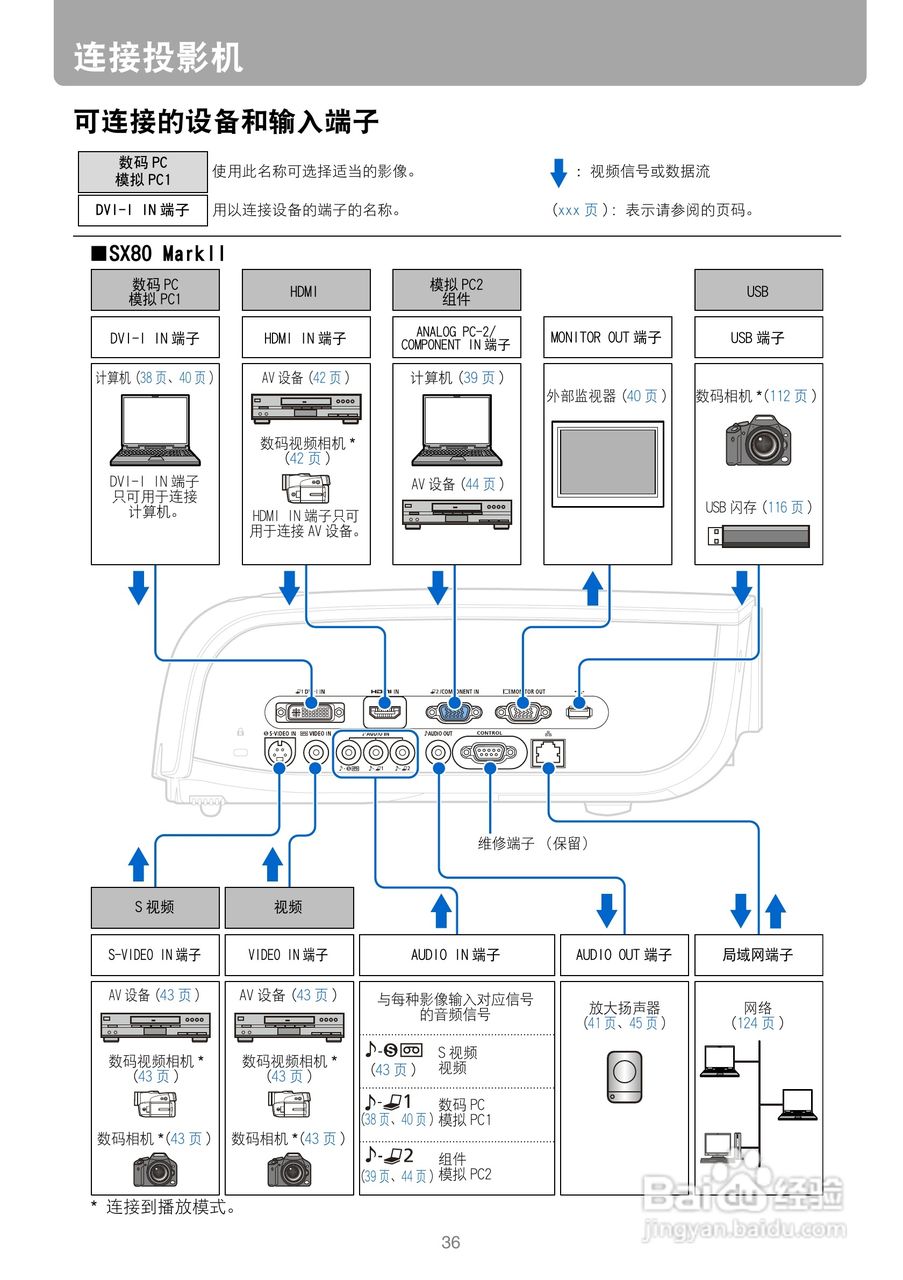 佳能SX800投影机使用说明书:[4]