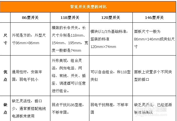 家居生活最关“键”开关插座选购攻略
